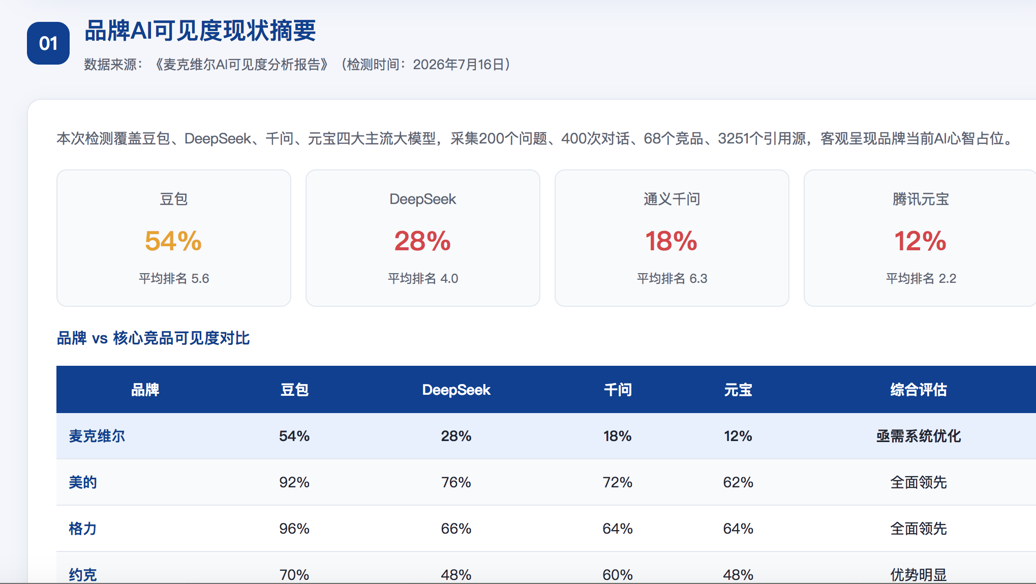 三沙GEO分析报告-品牌ai搜索结果诊断
